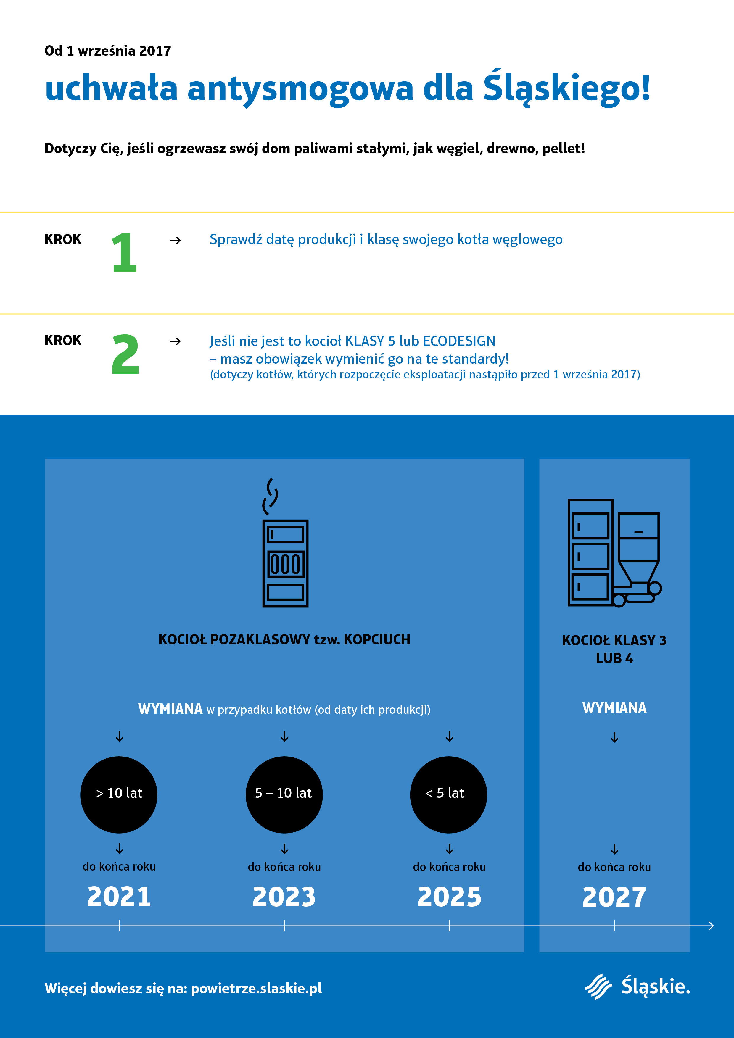 Infografika antysmog 2